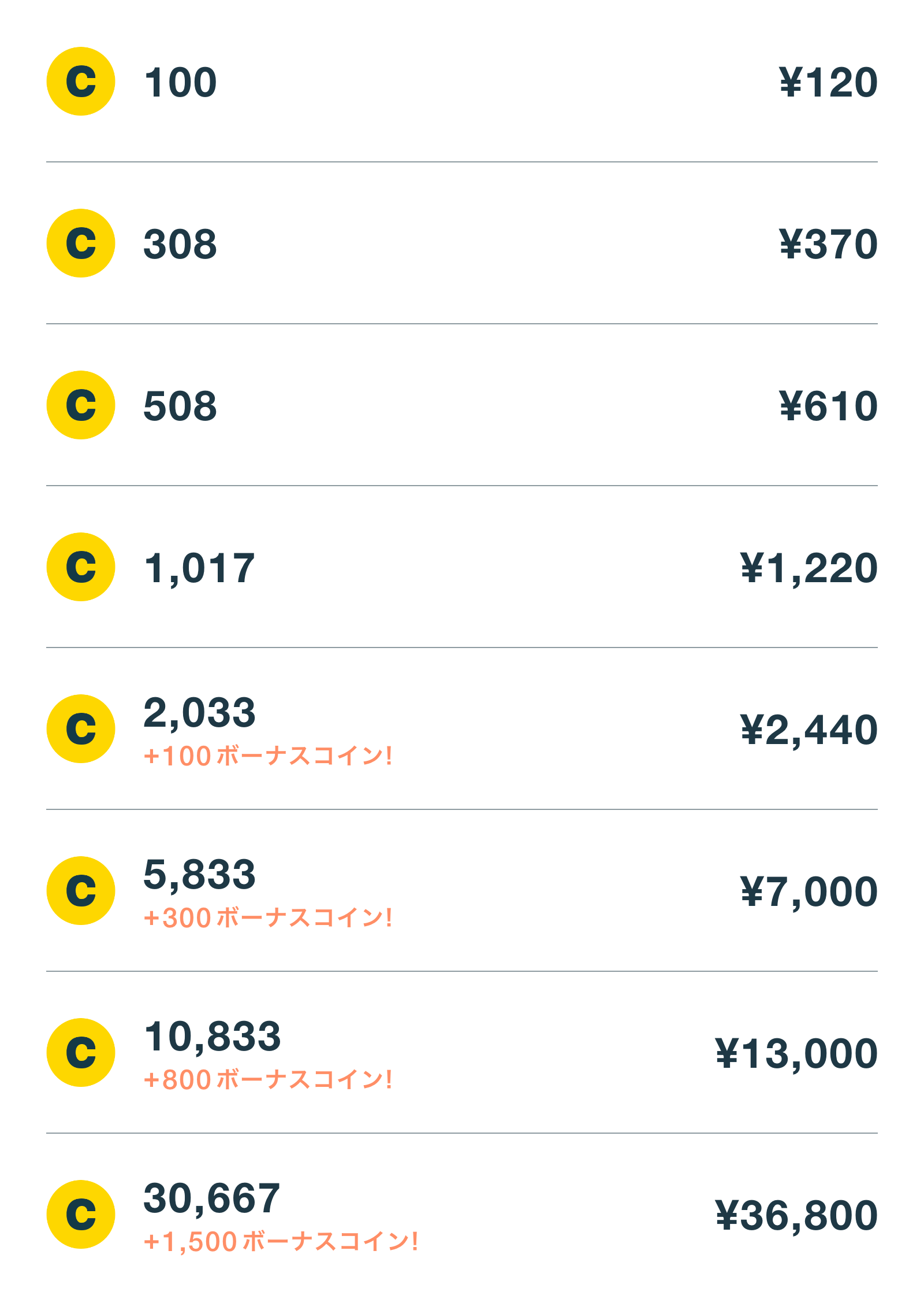 重要なお知らせ】コイン、ポイントの仕組みをリニューアルをします - お知らせ - Radiotalk(ラジオトーク)