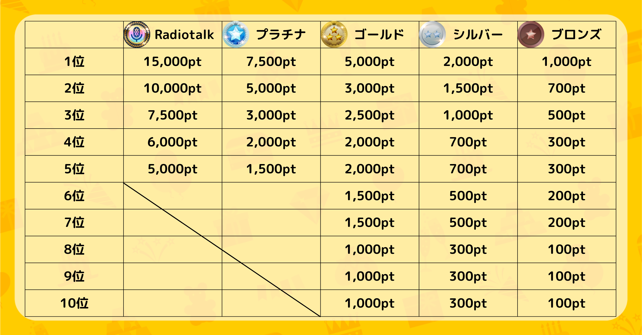 ランクマッチで配信者の頂点を目指そう！ - お知らせ - Radiotalk(ラジオトーク)