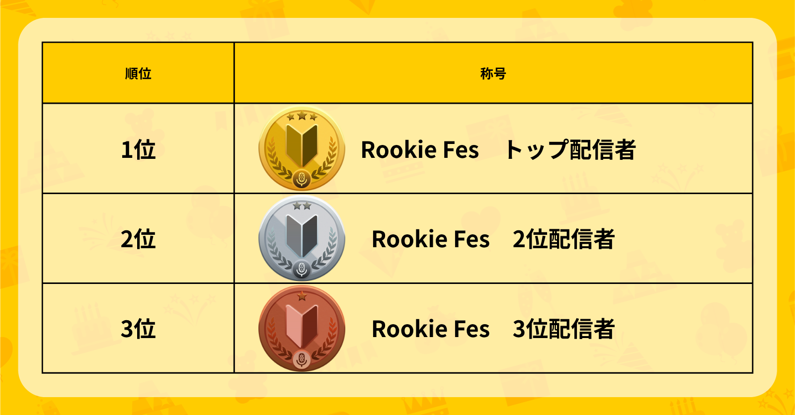 結果発表】Rookie Fesを開催！【10月28日開催】 - お知らせ - Radiotalk(ラジオトーク)