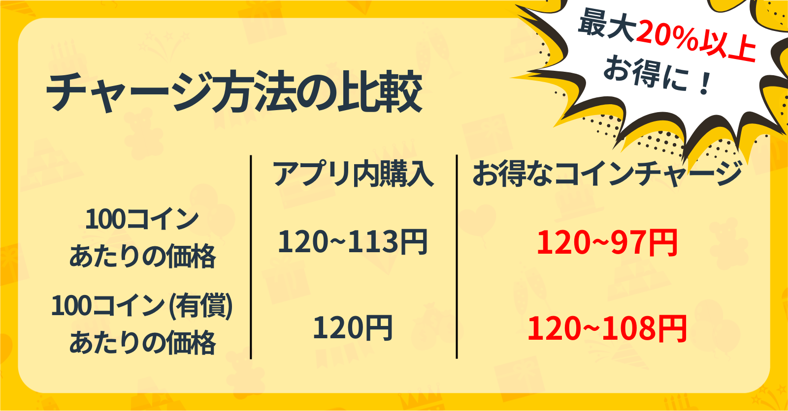 お知らせ】お得なコインチャージに決済手段が追加されました - お知らせ - Radiotalk(ラジオトーク)