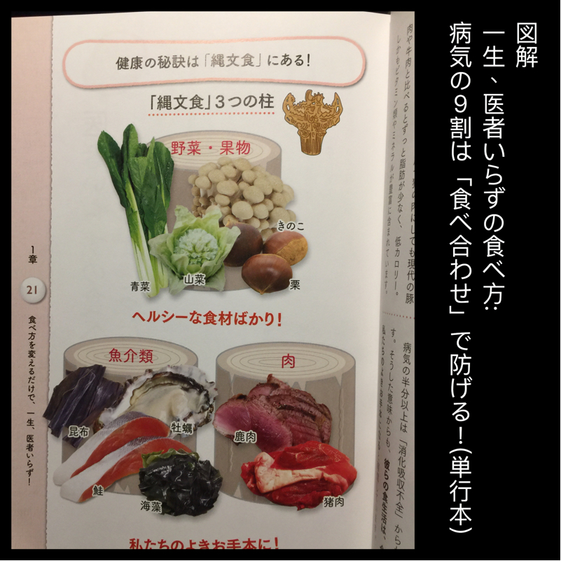 アウトプット記録