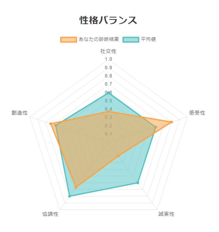 9 4水膨れ カセンぬい 誕生日プレゼント 胃チーズ Radiotalk ラジオトーク