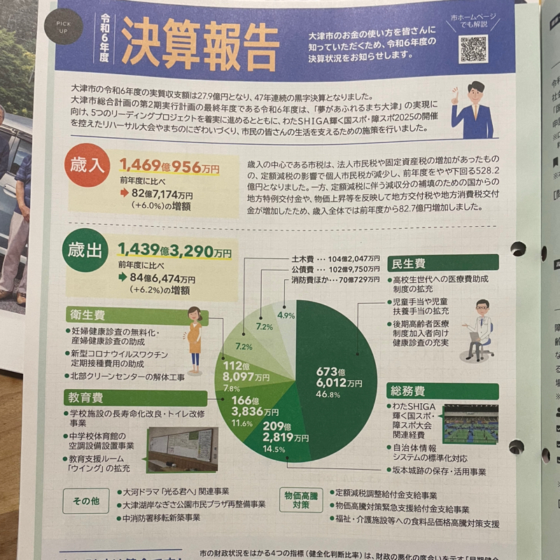 #2247 市の決算からの雑談