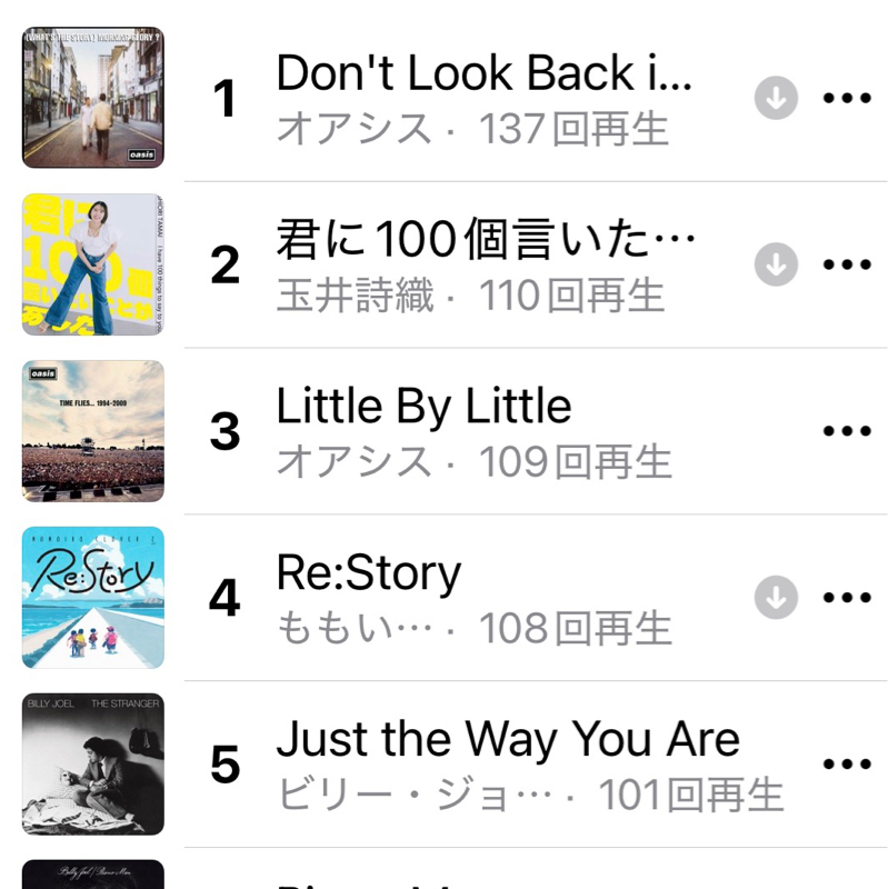 #2256 サブスク年末まとめ