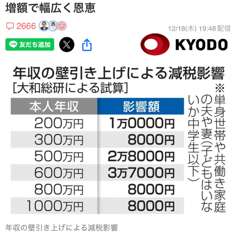 #2269 壁突破しましたね