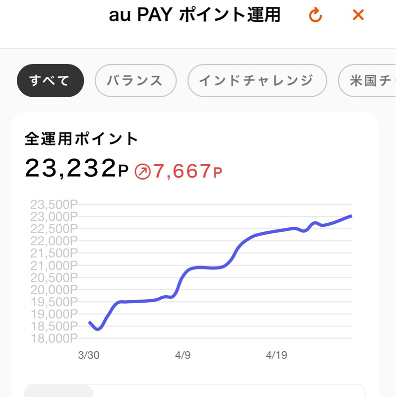 #2394 auポイント運用から…