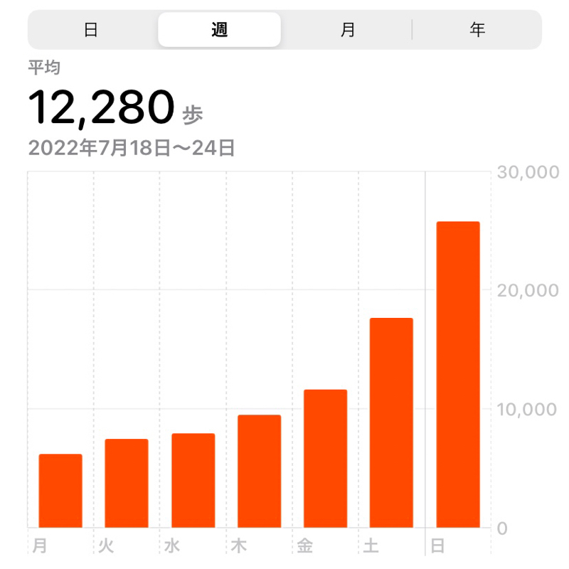 491.7/25 「本当は思ってました」みたいなことについてどう思うか。