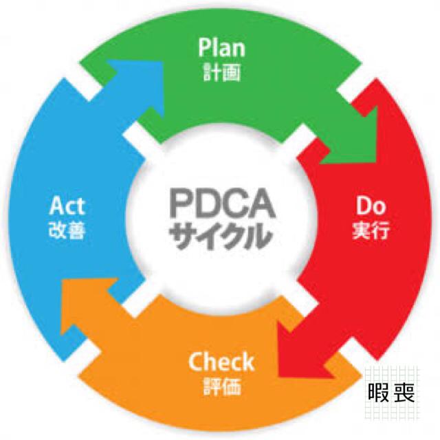 第43話:喪女モテへの道:恋愛のPDCAサイクルを回そう