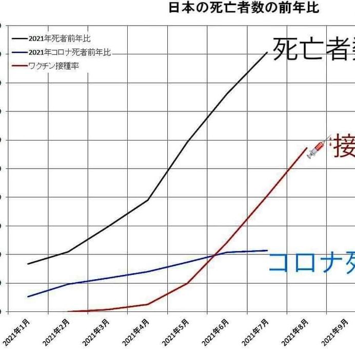 英国で新型コロナワクチン二回接種の70%が新型コロナに感染 from Radiotalk episode artwork