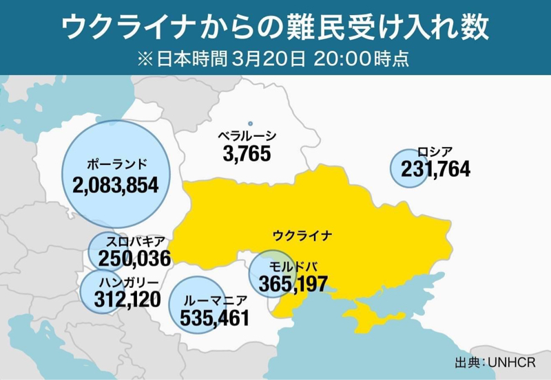 角川武蔵野文学賞とウクライナの真相