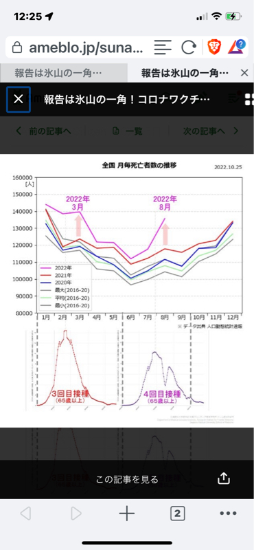 ワクチン後遺症映画上映会とシェディング被害