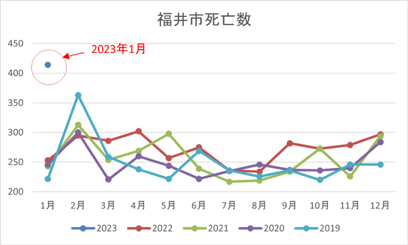 2023年一月の超過死亡激増 from Radiotalk episode artwork