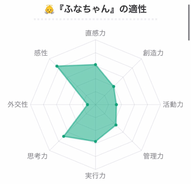 251.【MBTI】精密性格診断テスト〜後編〜