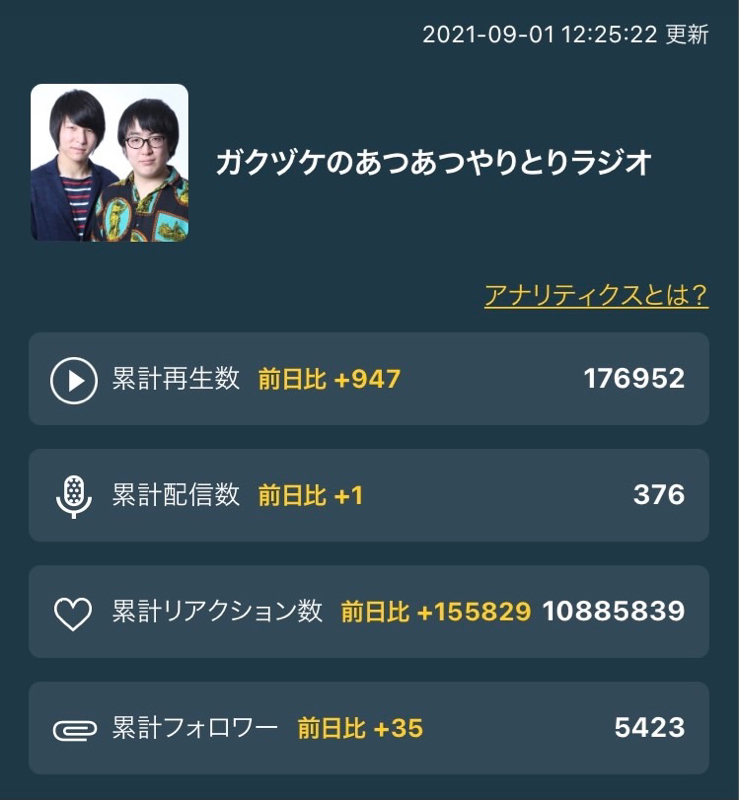 380.お待たせしました！ラジオトークを1年1ヶ月やってみて