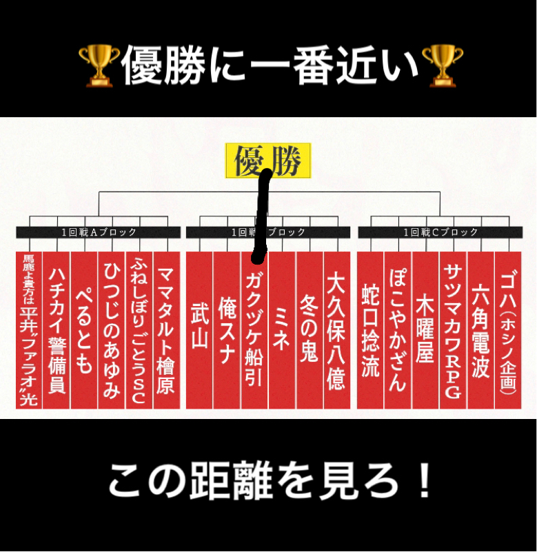 1170.大喜る人たちトーナメント決勝ブロック分け抽選
