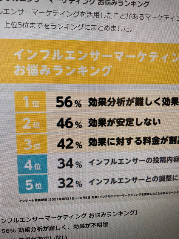 インフルエンサーになりたい人が意識したい案件の受け方とは from Radiotalk episode artwork
