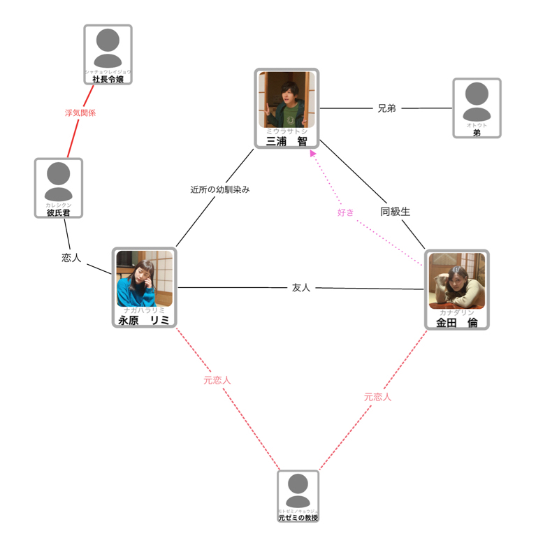 Gahornz Radio#2 from Radiotalk