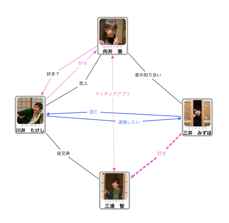 Gahornz Radio#3 from Radiotalk