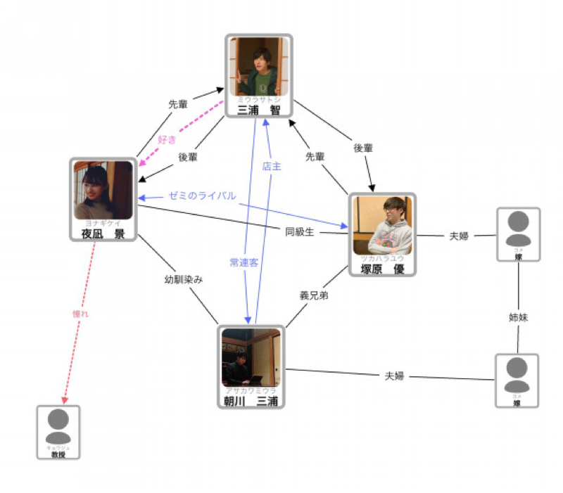 Gahornz Radio#4 from Radiotalk