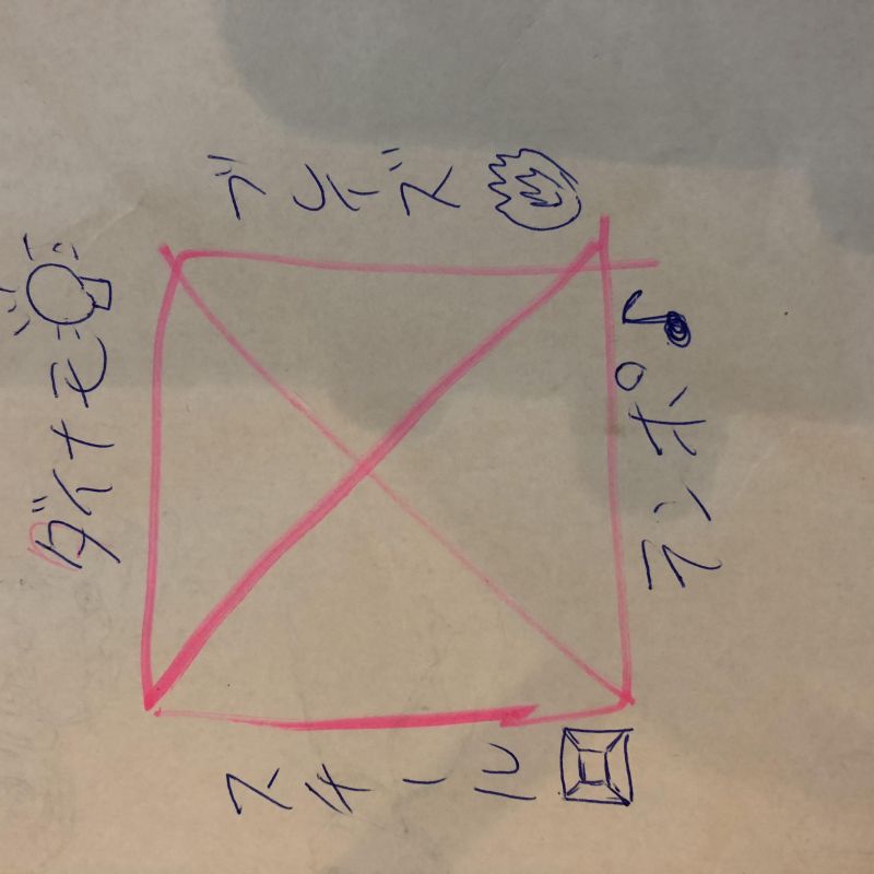 WD周波数についてざっくり語りました