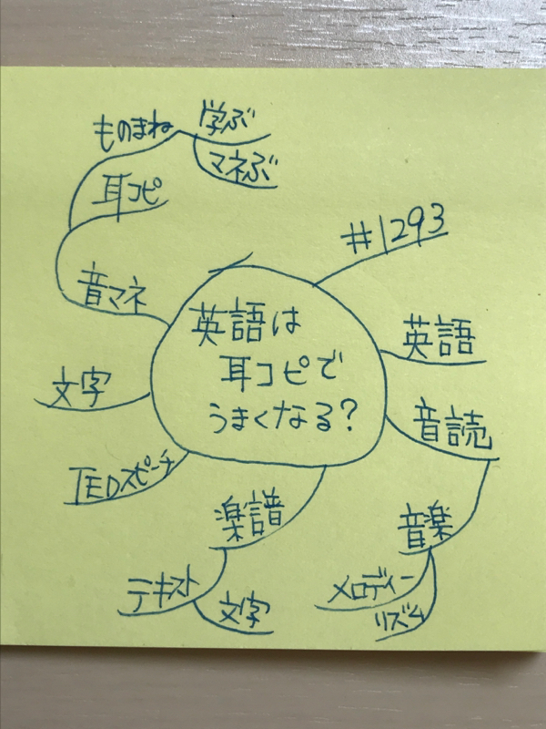 #1293 英語は耳コピで上手くなる?