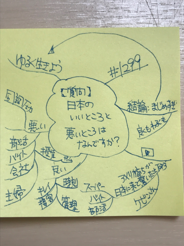 #1299 【質問】日本の良いところと悪いところは?