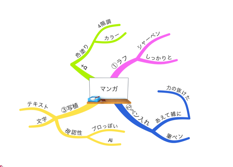 #2808 私のマンガ制作スタイル3ステップ