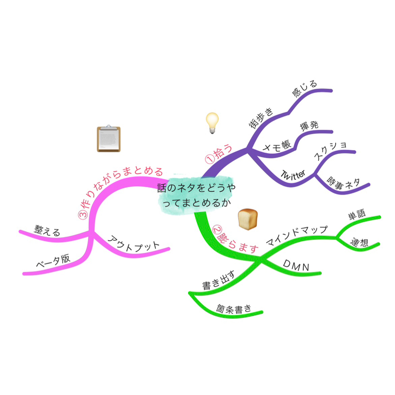 # 話のネタをどうやってまとめるのか？【3ステップで解説】