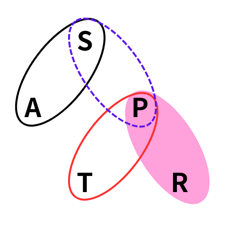 #840 主語や目的語は世界共通じゃない？言語の格配列（アライメント）