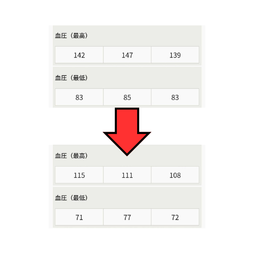 #854 私はこれで血圧を下げました