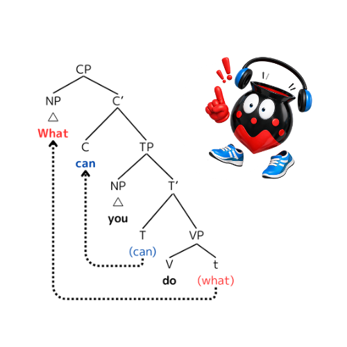 #888 英語の疑問文の語順のなぞ：Xバー理論、ふたたび！