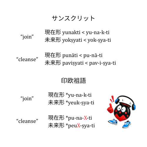 #872 【チャレンジ】印欧祖語の喉音理論
