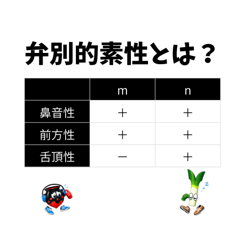 #903 弁別的素性 distinctive features を学ぼう！