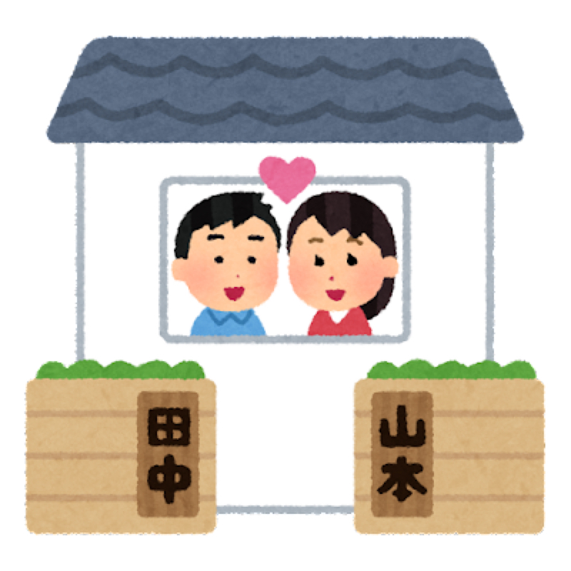 交際から結婚までの期間ランキング