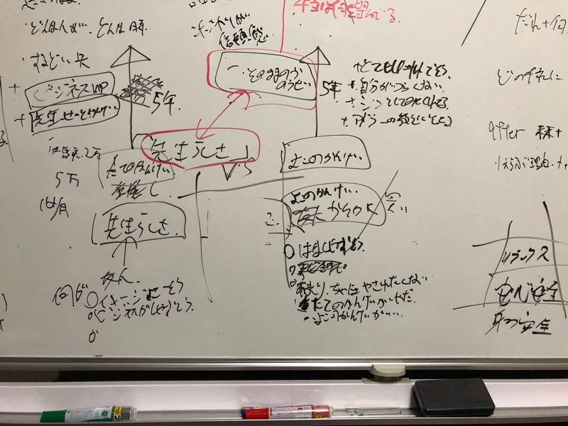 こころの整頓術まとめ