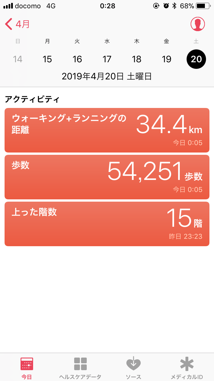 ぺやらじっ！第36回目！～今週末の振り返り！！！～