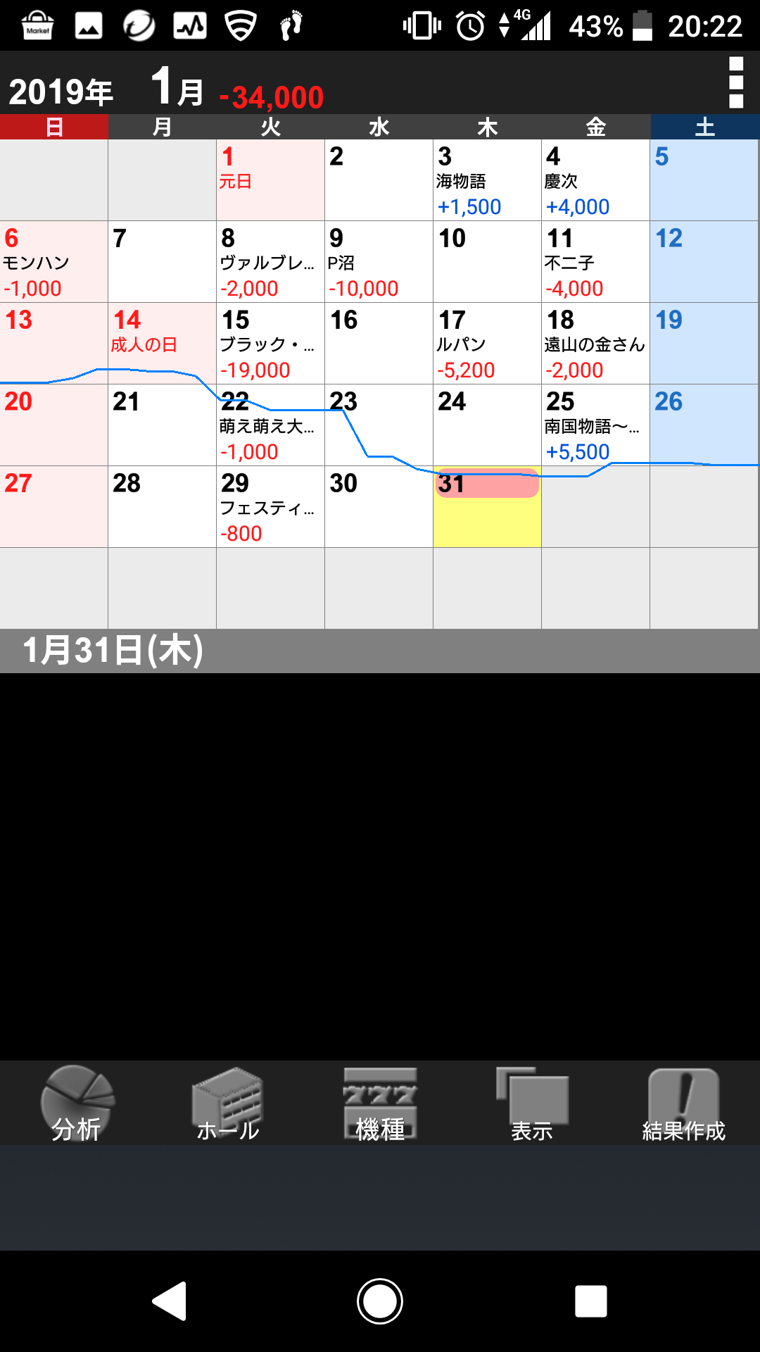 ぺやらじっ！第19回！～毎月恒例！今月のパチンコ/パチスロ収支報告！～