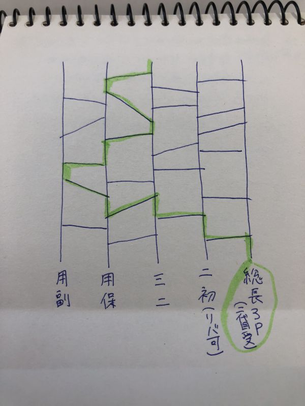 原稿を覚悟したいきさつ