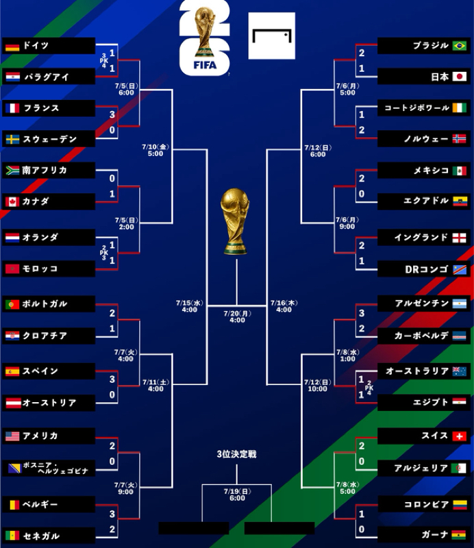26.7/2 ② W杯話は盛り上がってる？