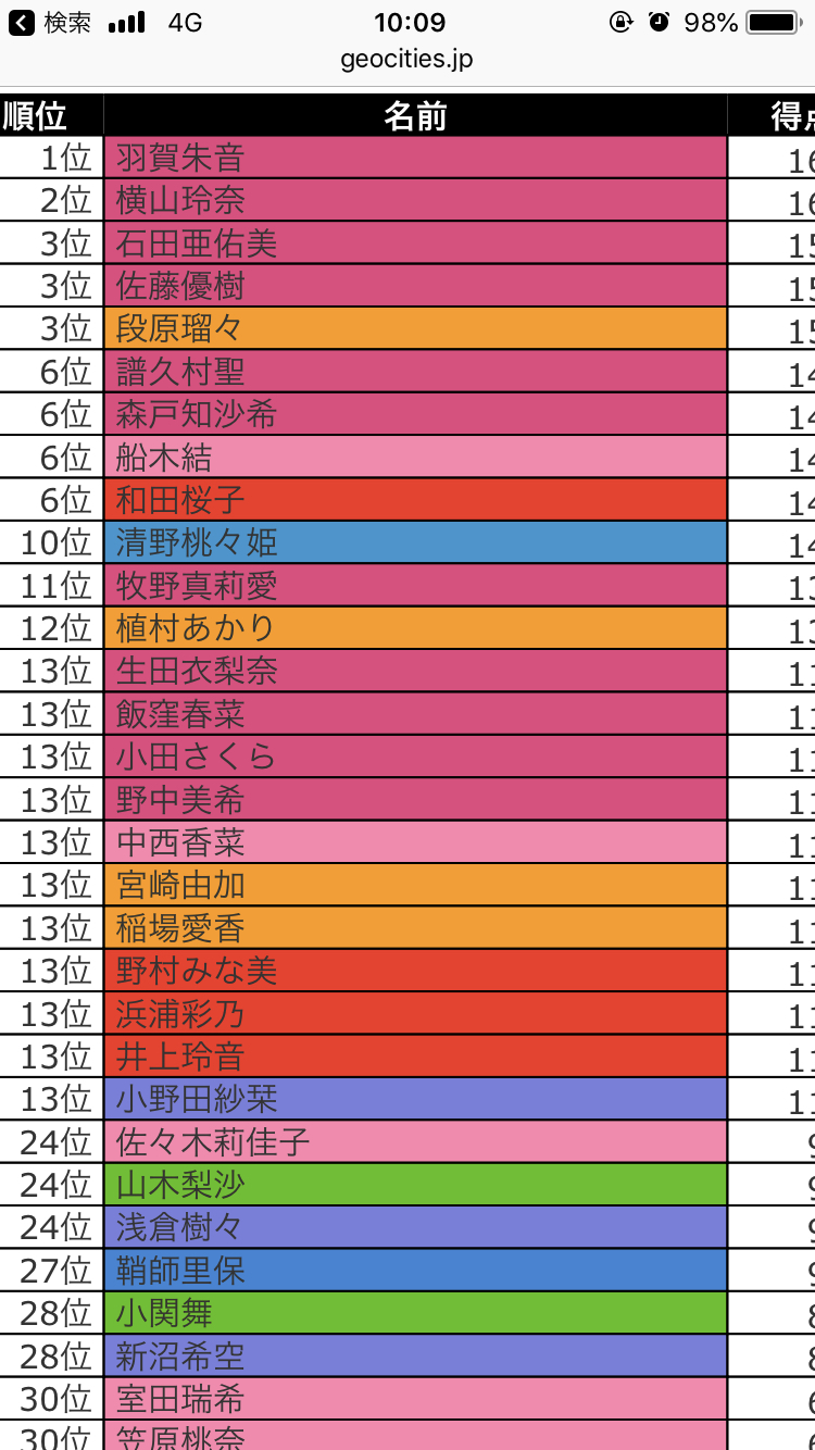 ハロプロソートを見ながら話す