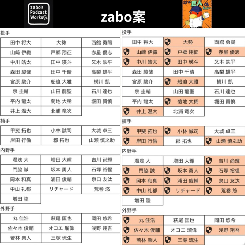 2025.11.25 【勝手に人的補償リスト(当たってる気がしない)】