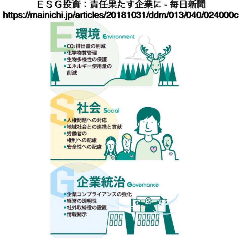 ♋️263：ESG(Environment環境 social社会 governance企業統治)