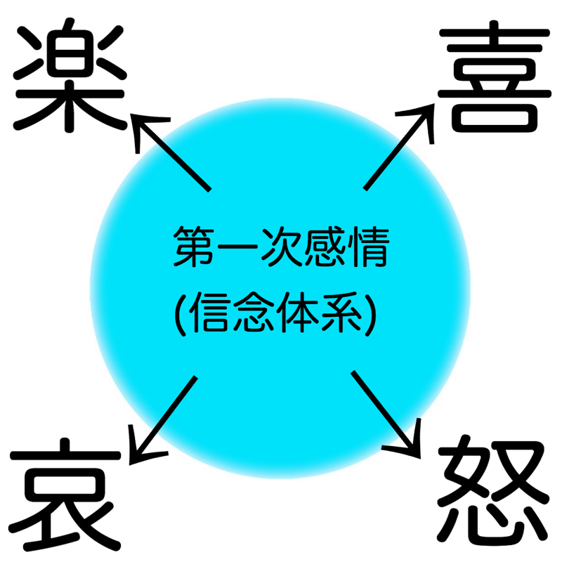 ♋️130：風邪／ヤギメールを読む／🎁の回答