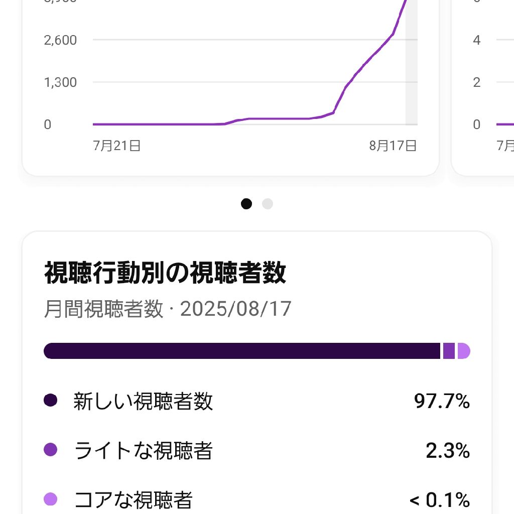 第1410回　YouTubeの発信を始めました