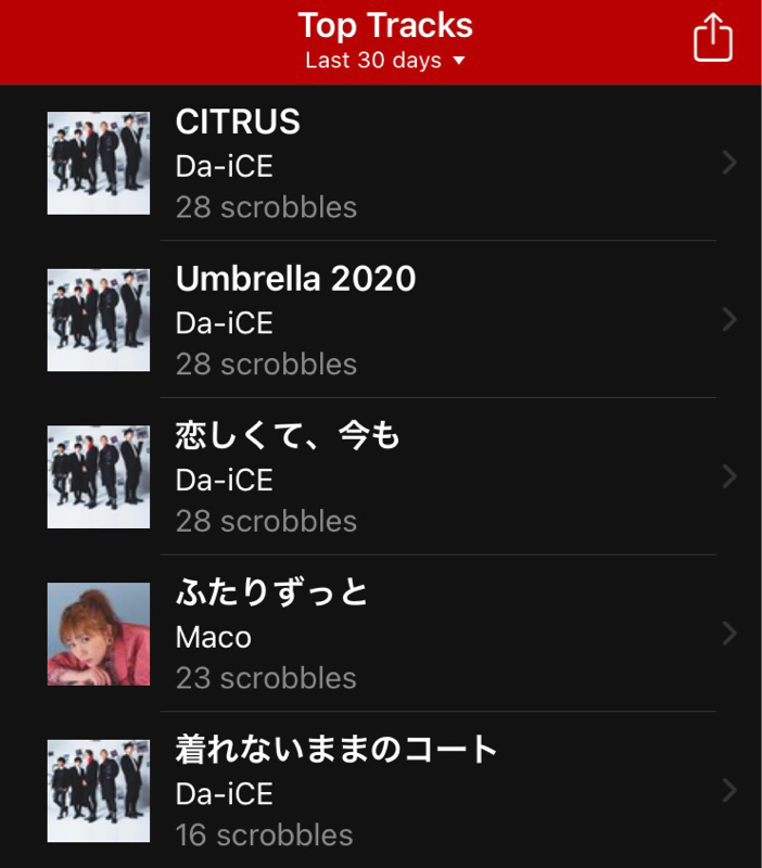 4.2021.1月によく聴いた曲BEST5(last.fm調べ)