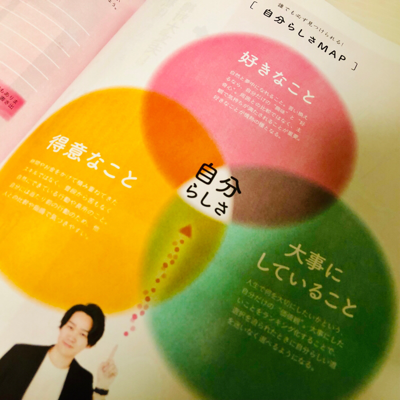 86頁 八木仁平さんの「自分らしさMAP」が、すんごくよかった話。