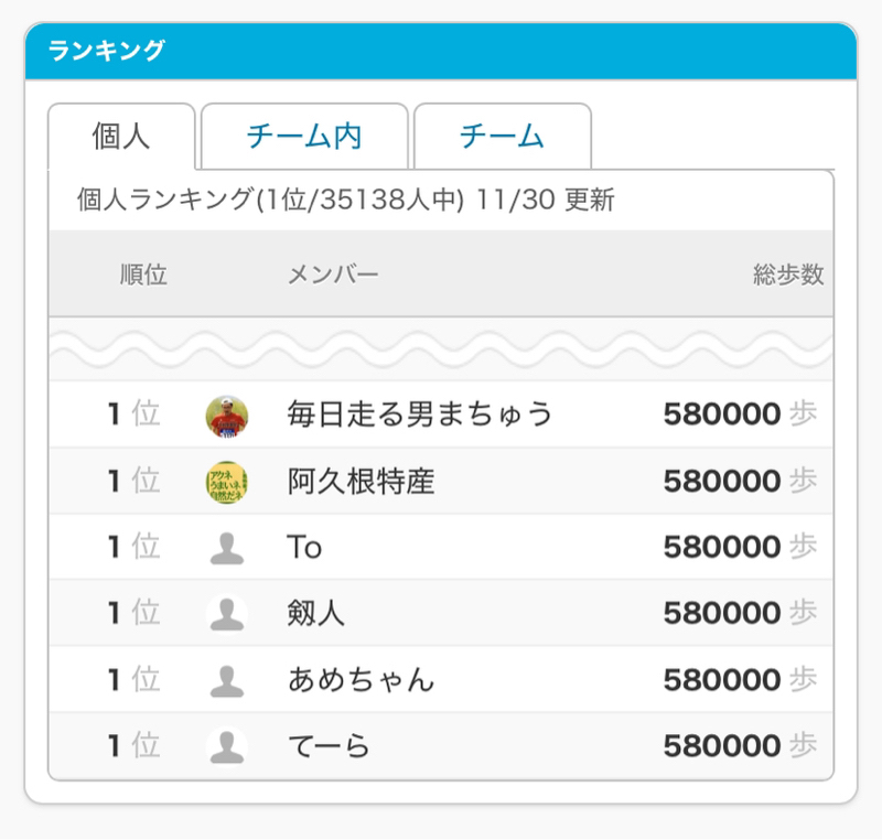 朝ラン2℃。ウォーキングコンテスト完全試合達成と愛の言葉と好きな女性タレントベストテン③。#1698