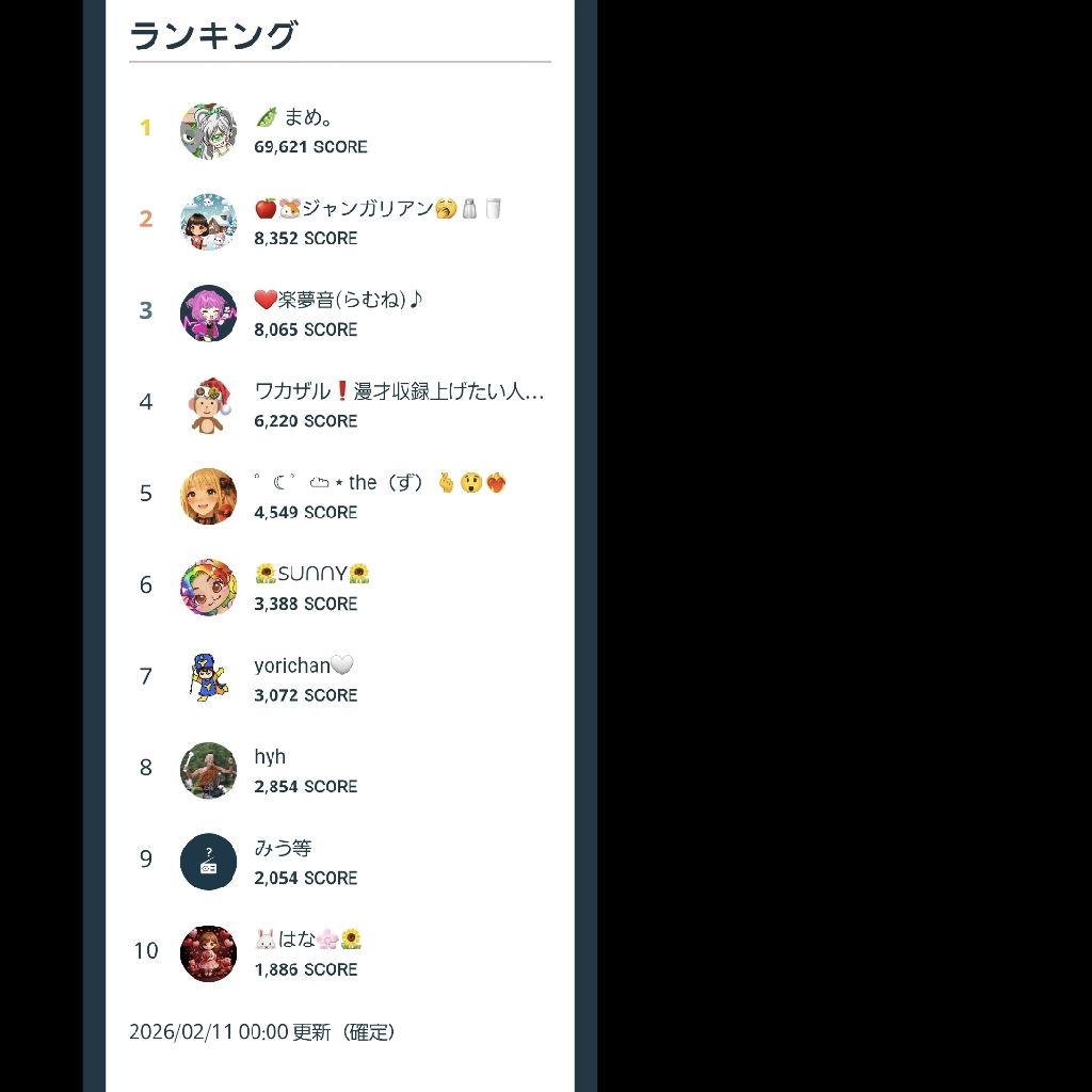 20260211 登竜門でまさかの㊗️８位🎉ありがとうございました🙇