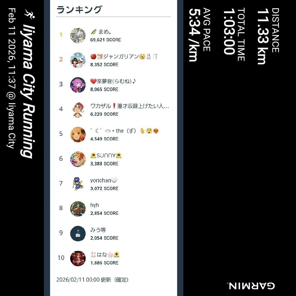 20260211 登竜門でまさかの㊗️８位🎉ありがとうございました🙇