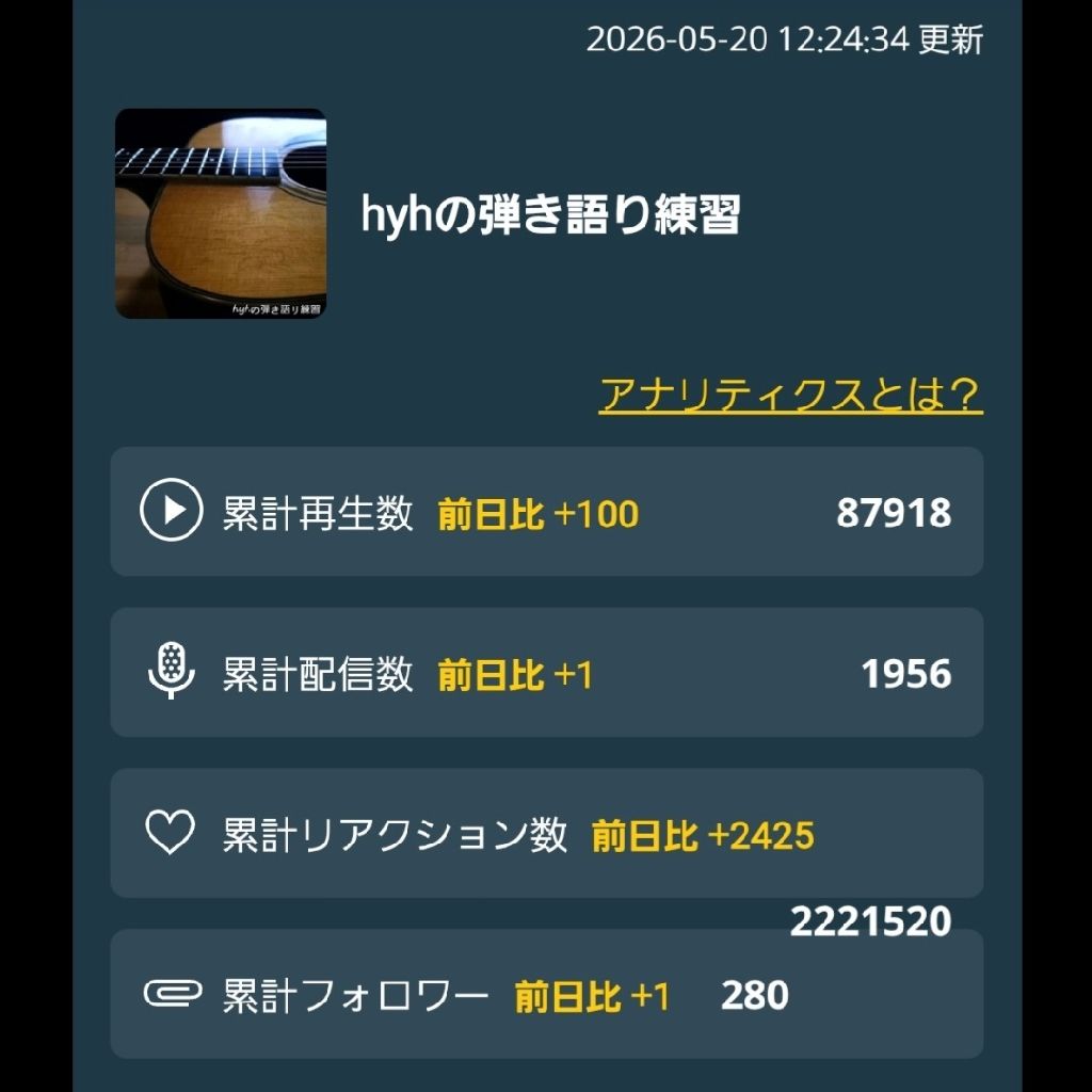 20260521 ㊗️ラジオトーク始めて４周年記念特別番組㊗️